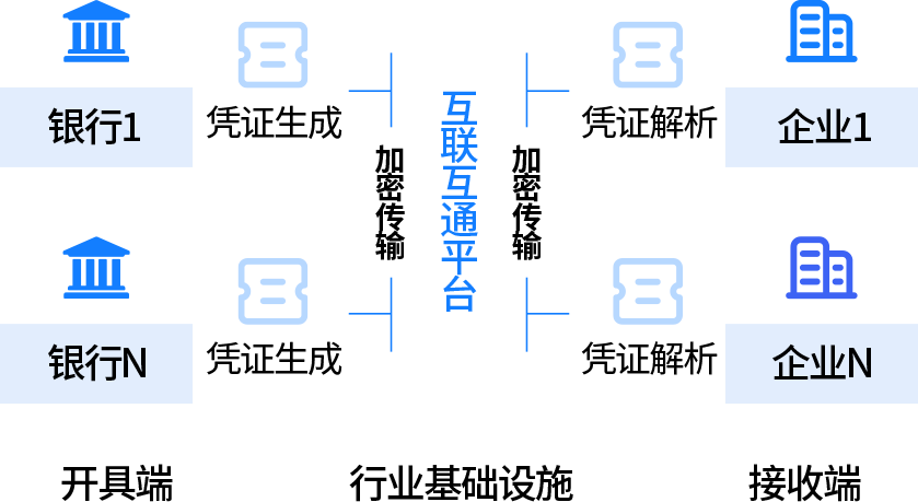 逻辑架构图
